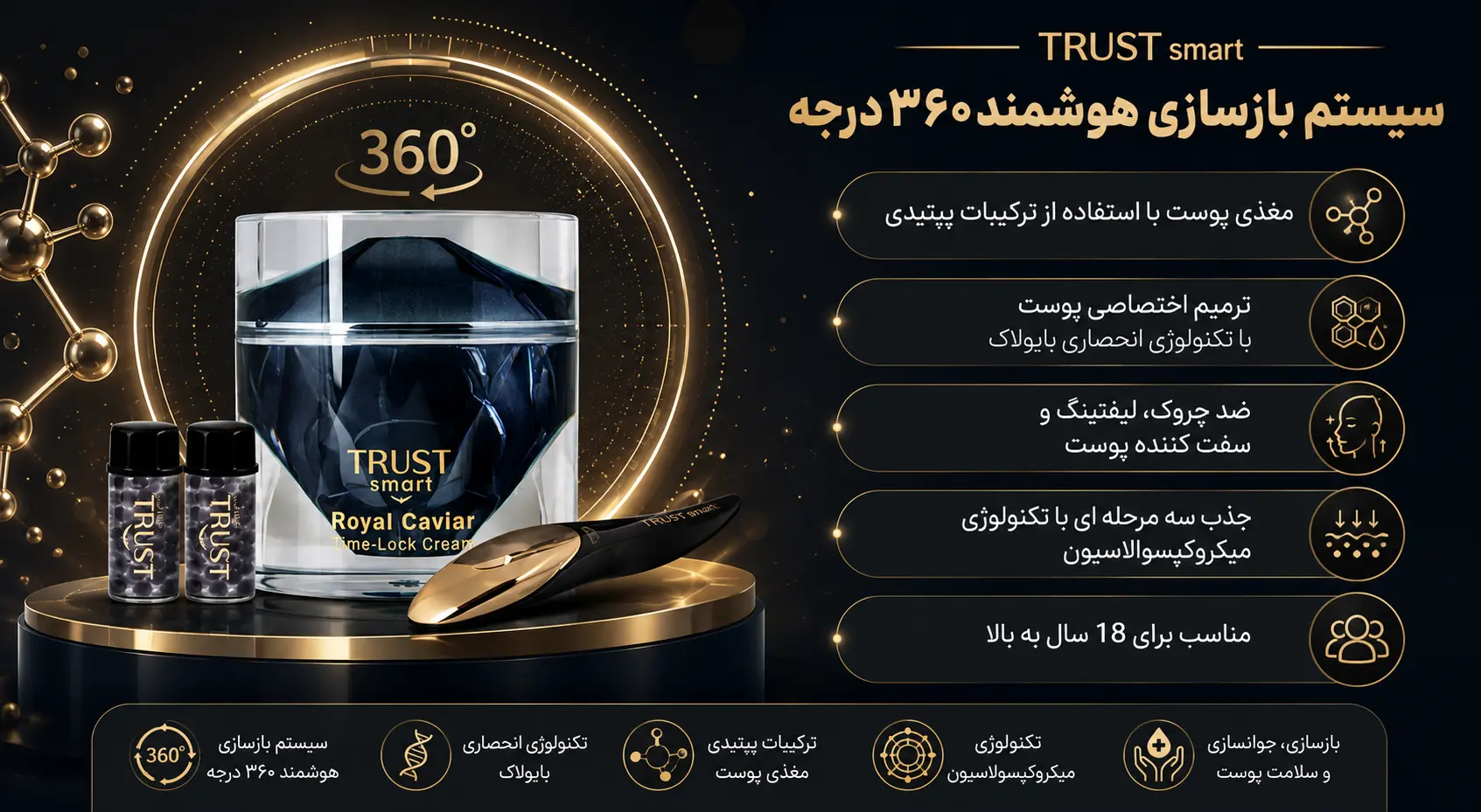 کرم خاویار تراست اسمارت ؛ جوانسازی و لیفت حرفه‌ای پوست