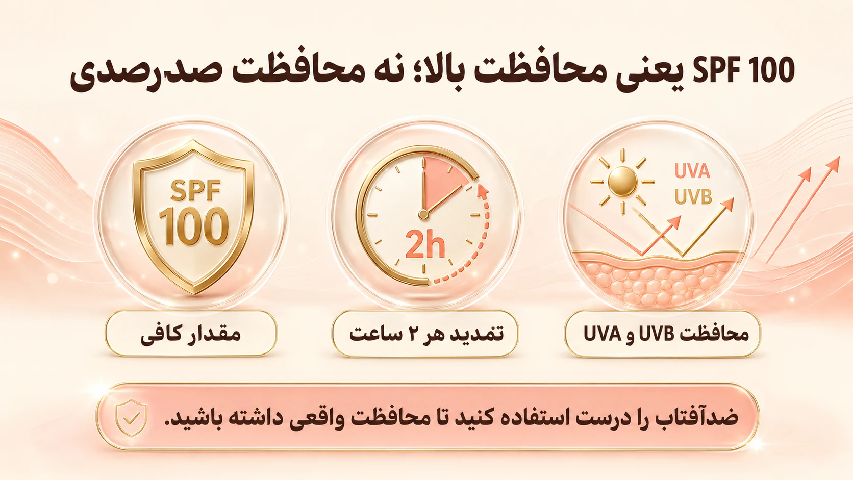 spf 100 یعنی محافظت بالا